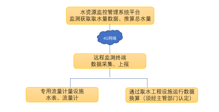 系統(tǒng)架構(gòu)