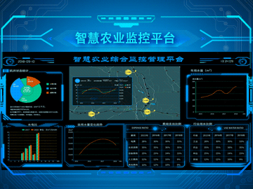智慧農(nóng)業(yè)管理平臺