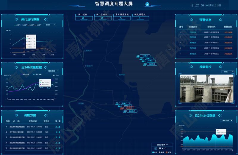 水資源自動調(diào)度大屏軟件界面