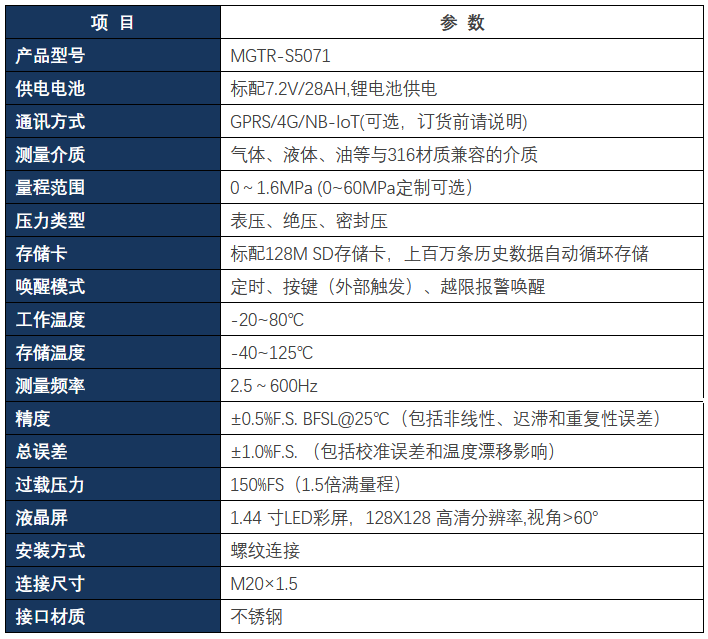 無(wú)線(xiàn)壓力變送器參數(shù)修改.png