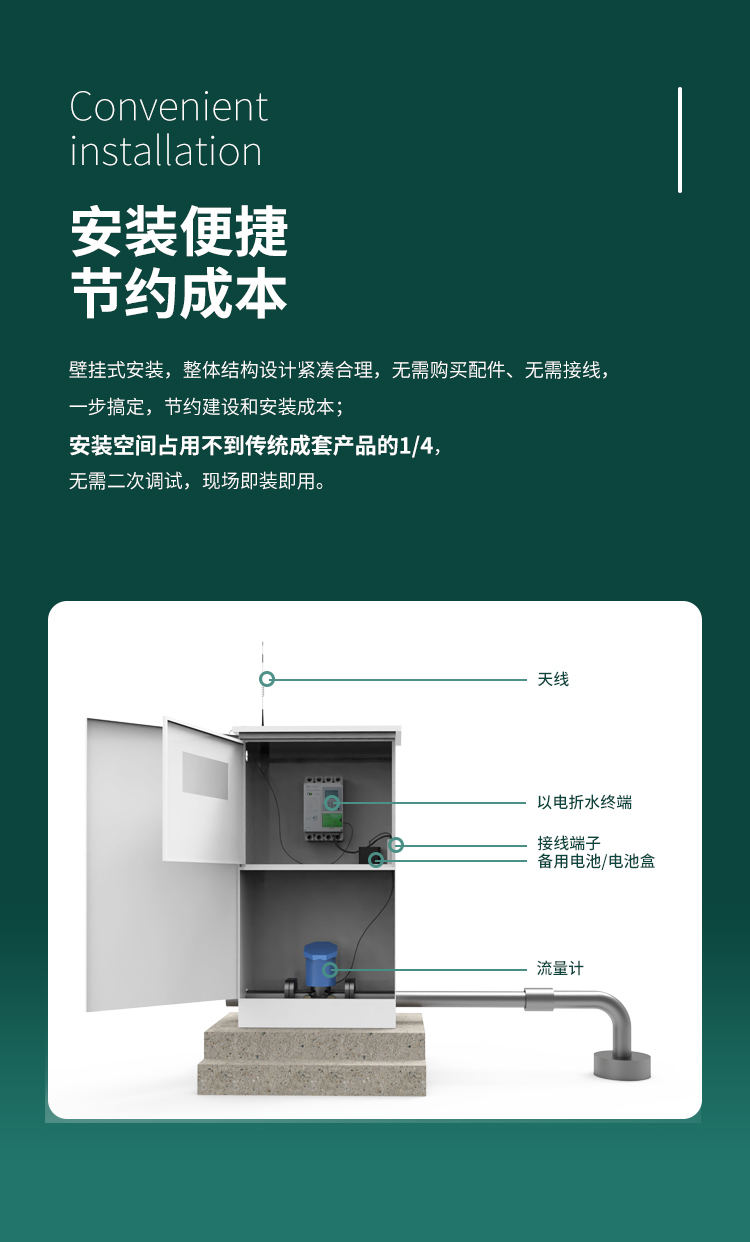 安裝便捷 節(jié)約成本。采用壁掛式安裝，整體結構設計緊湊合理，無需購買配件、無需接線，一步搞定，節(jié)約建設和安裝成本；安裝空間占用不到傳統(tǒng)成套產品的1/4，無需二次調試，現(xiàn)場即裝即用。