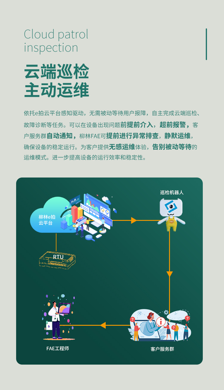 云端巡檢，主動運維。依托e拍云平臺感知驅動，無需被動等待用戶報障，自主完成云端巡檢、故障診斷等任務。可以在設備出現(xiàn)問題前提前介入，超前報警，客戶服務群自動通知，柳林FAE可提前進行異常排查，靜默運維，確保設備的穩(wěn)定運行。為客戶提供無感運維體驗，告別被動等待的運維模式。進一步提高設備的運行效率和穩(wěn)定性。