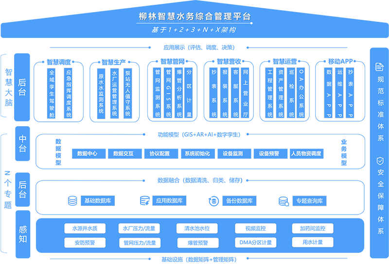系統(tǒng)架構(gòu)