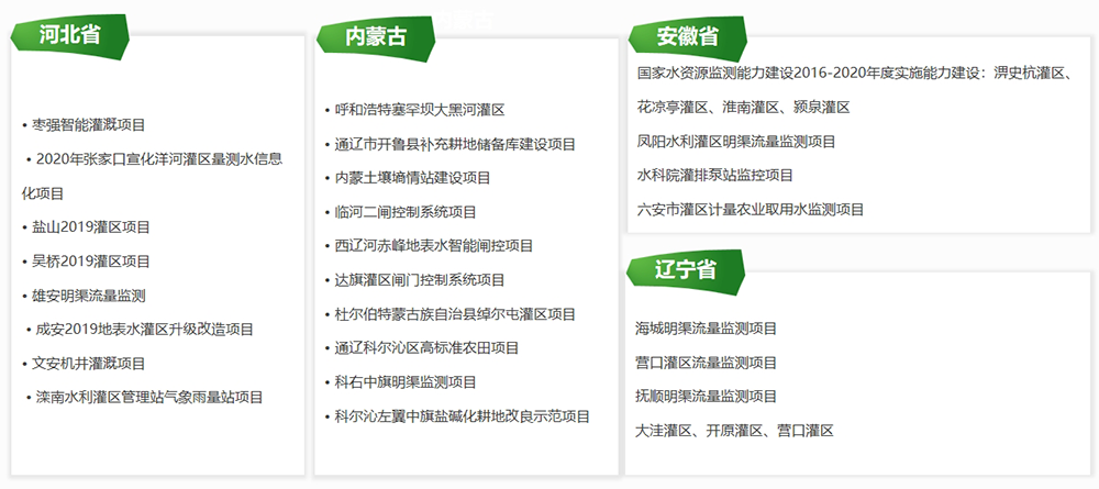 業績清單：河北、內蒙古、安徽、遼寧省