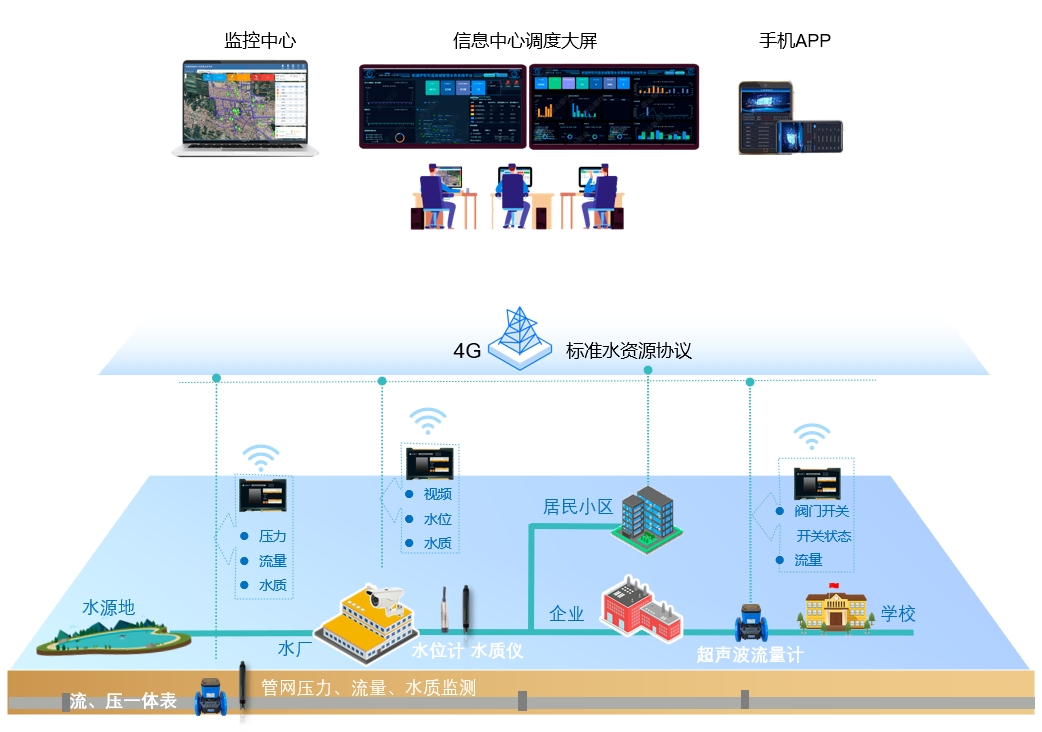 1000-更新流量計.png
