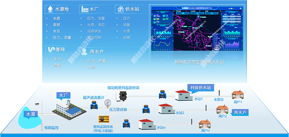 系統拓撲圖