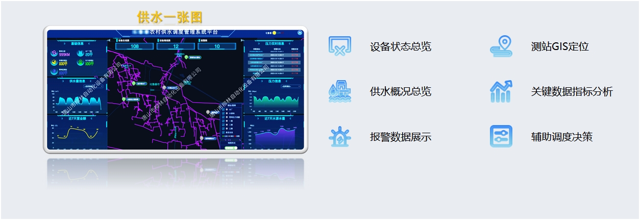 供水一張圖：設備狀態總覽、測站GIS定位、供水概況總覽、關鍵數據指標分析報警數據展示、輔助調度決策