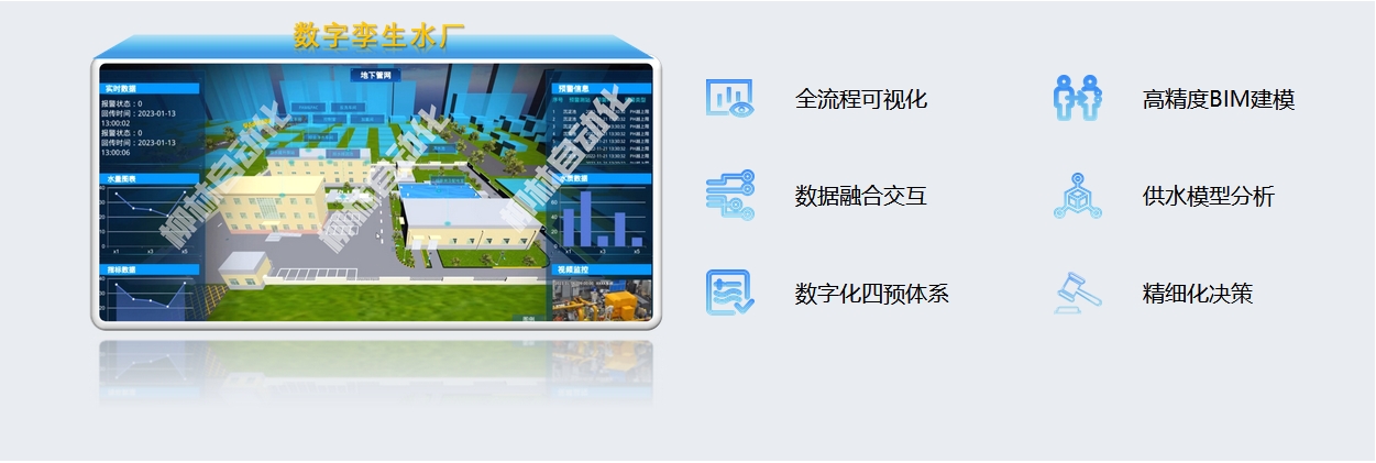 數字孿生水廠：全流程可視化、高精度BIM建模、數據融合交互、供水模型分析、數字化四預體系、精細化決策