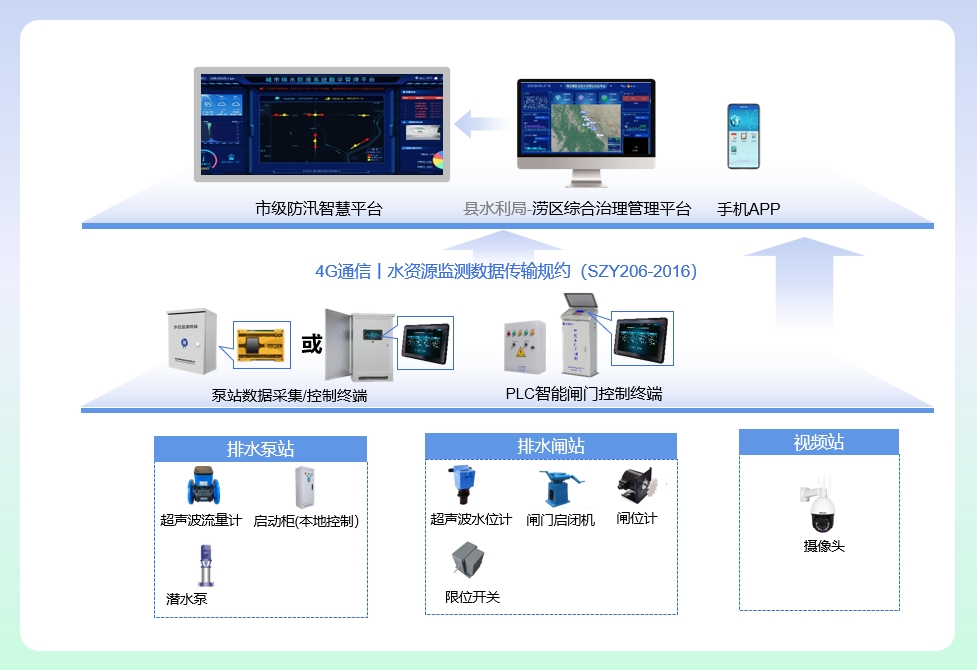 系統(tǒng)解決方案