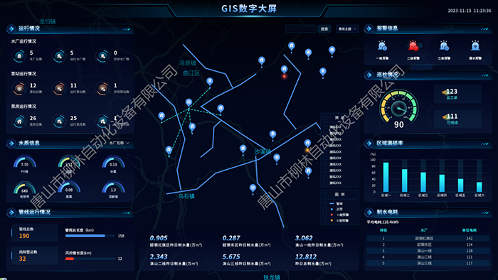 GIS地圖