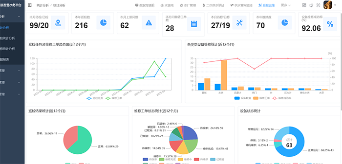 智慧巡檢統計