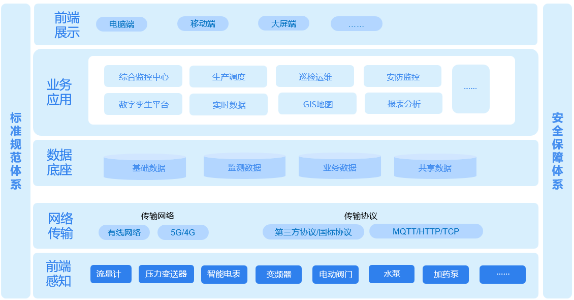 平臺架構.png