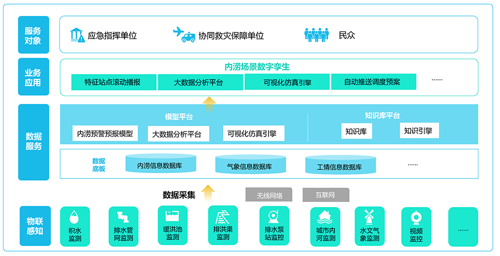平臺(tái)架構(gòu)-1000.png