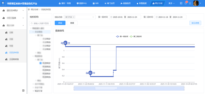 報表分析
