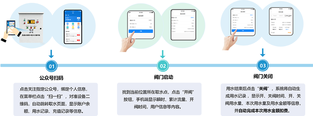 掃碼取水流程