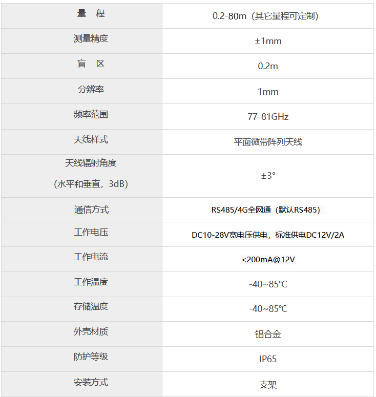技術(shù)參數(shù)