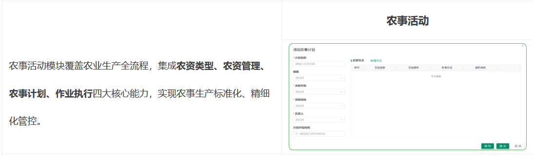 農事活動模塊覆蓋農業生產全流程，集成農資類型、農資管理、農事計劃、作業執行四大核心能力，實現農事生產標準化、精細化管控。
