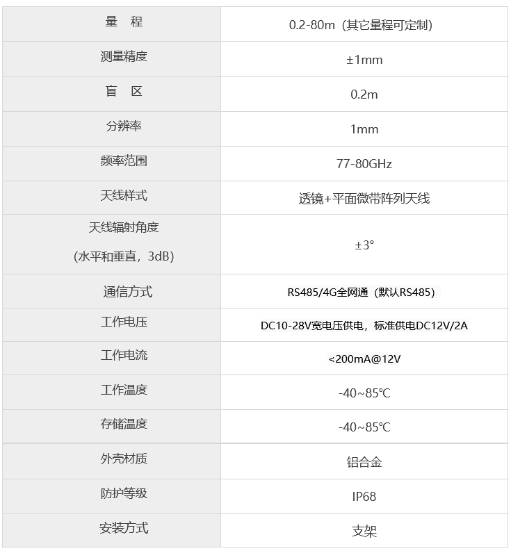 技術參數(shù) 技術參數(shù)